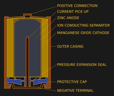 Construction of a zinc-manganese