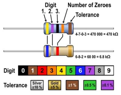 Resistor color code from Wikipedia with white background