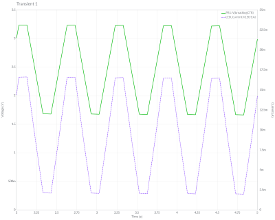 Simulation trace showing the LED breathing light circuit operating. Traces for voltage and current are shown over a few seconds