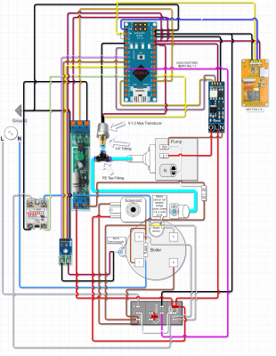 A schematic of the Gagguino project