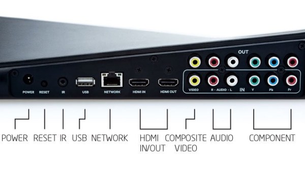 Photo of the back of a slingbox appliance, with ports shown and arrows going to them describing what each of the ports does.