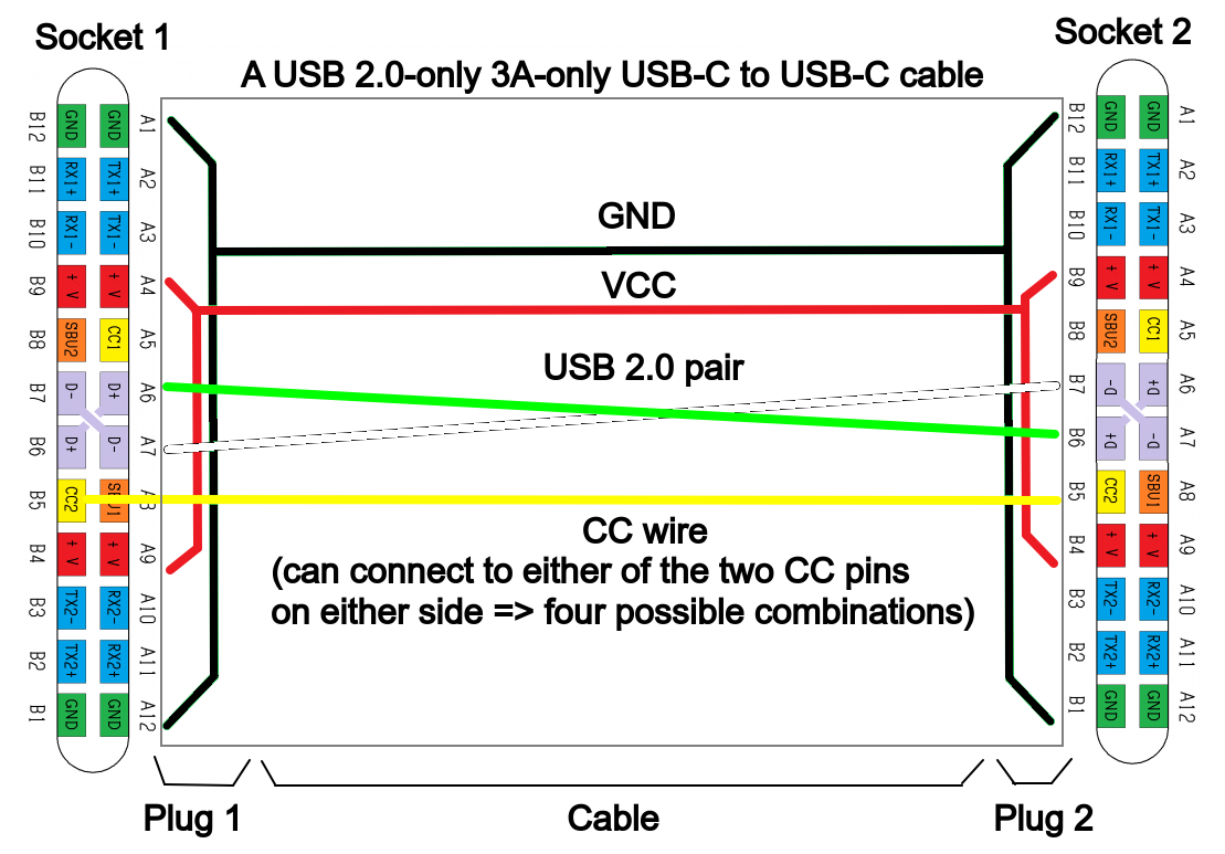 USB-C 端口接线