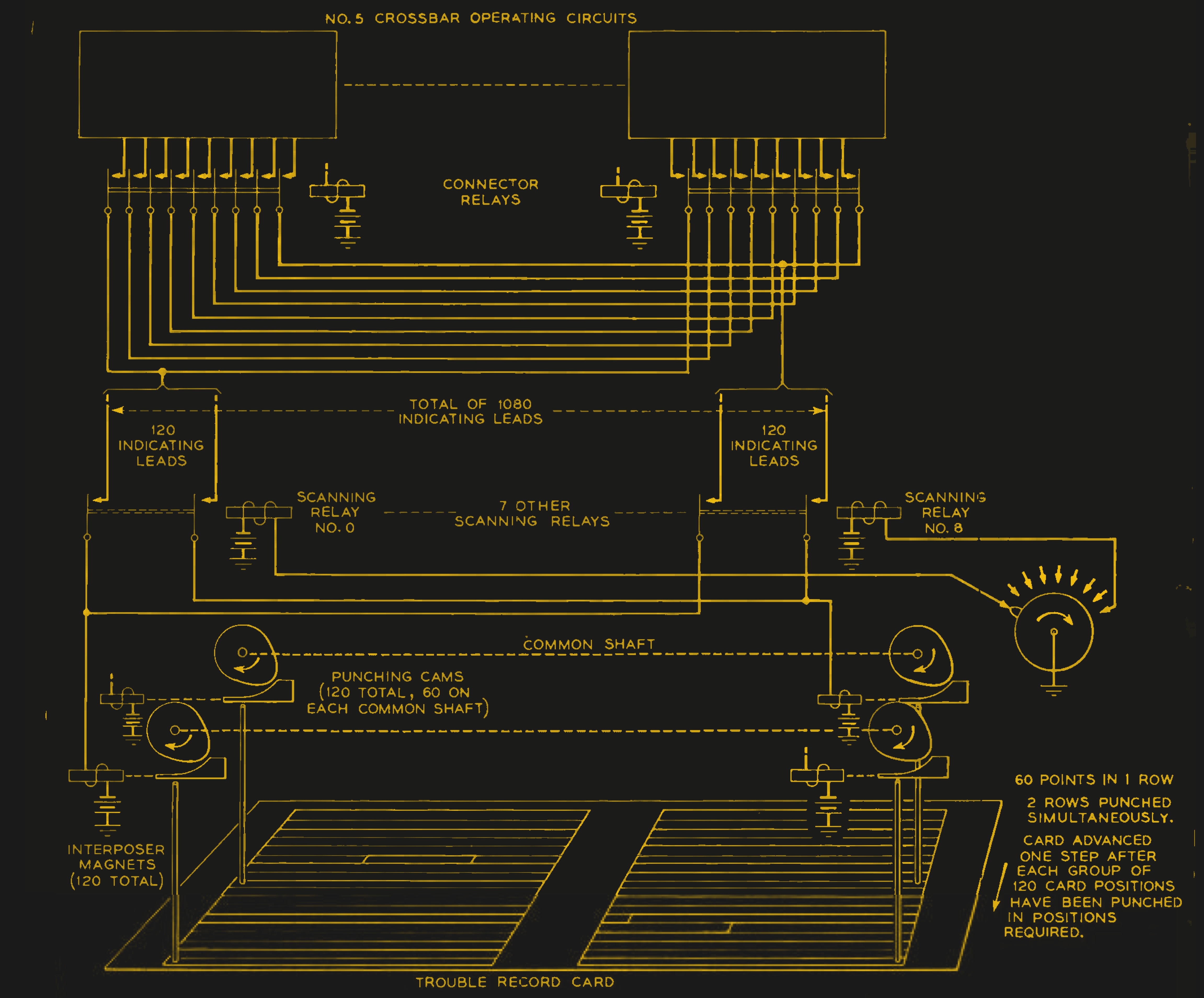 Stack trace 1