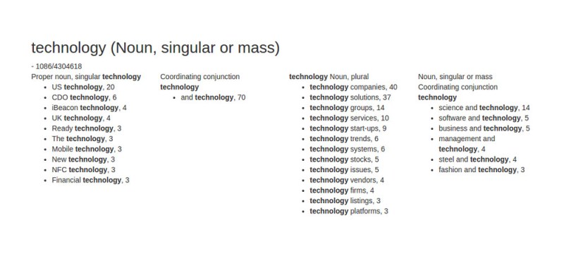 A table of collocates of the word "technology"