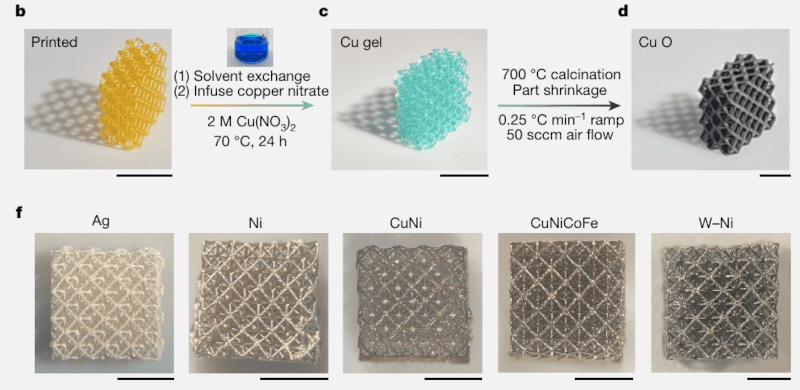 Microscopic Metal 3D Printing with Gels