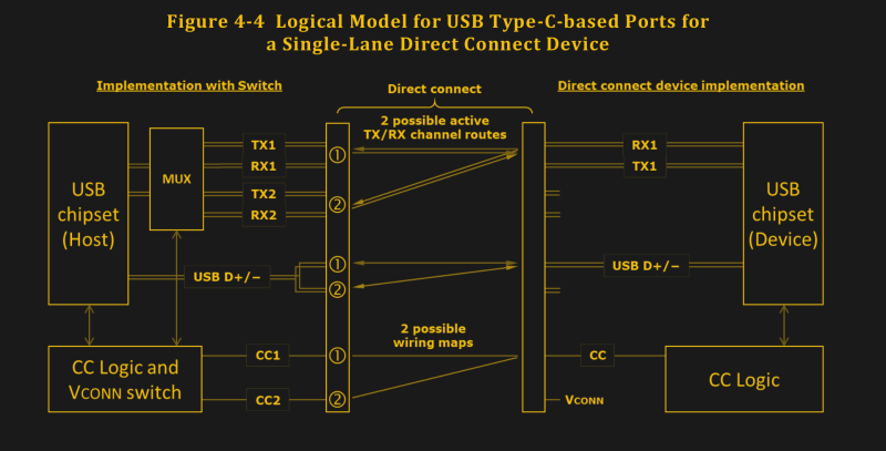 MULTIPLICADOR USB TIPO C X4 INT.CO KQ-005H (USB 2.0)