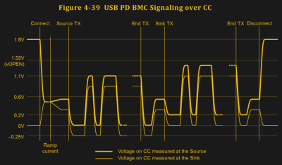 USB Type-C & USB Power Delivery ICs