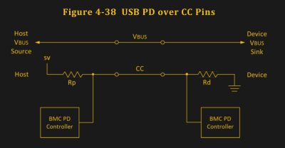 All About USB-C: Power Delivery