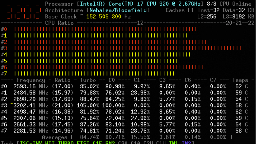 CoreFreq Gives Peek at CPU Performance Info on Linux