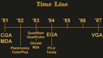 CGA Competitors From The 1980s