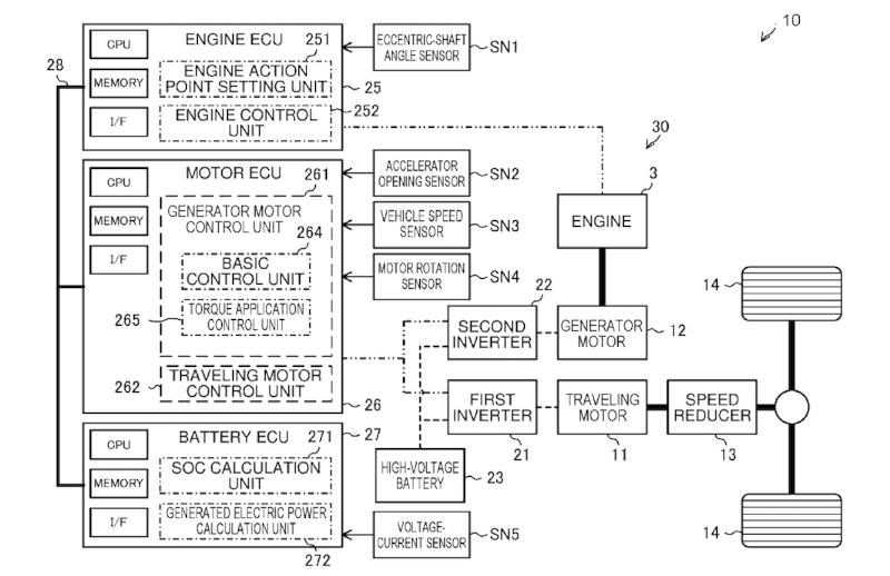 Mazda patents Dorito rotation to extend EV range