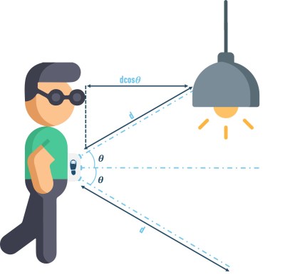 Robotic walking stick to make navigation easier for the blind, visually  impaired, Latest news for Doctors, Nurses and Pharmacists