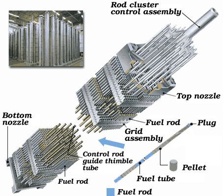The Intricacies Of Creating Fuel For Nuclear Reactors | Hackaday