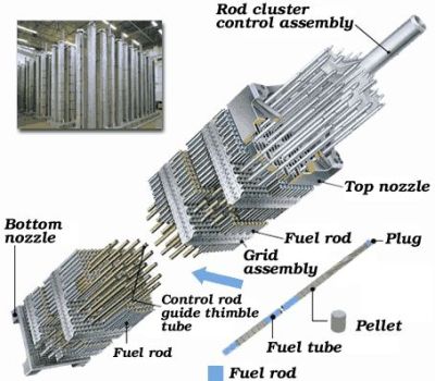 Schematic view of PWR fuel assembly (Credit: Mitsubishi Nuclear Fuel)
