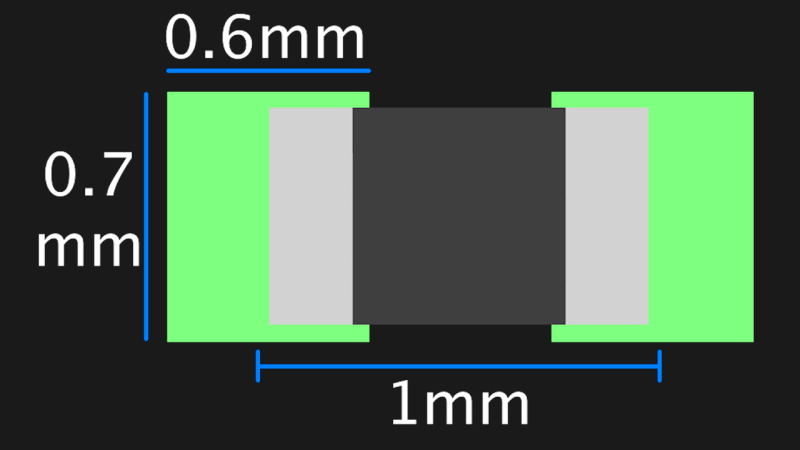 A graphic showing the suggested footprint dimensions for 0402 parts