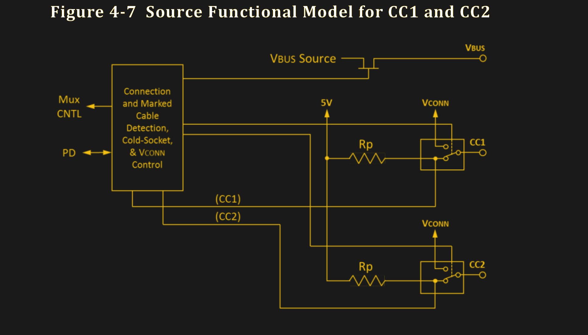 电源端 CC1 和 CC2 的运行模型
