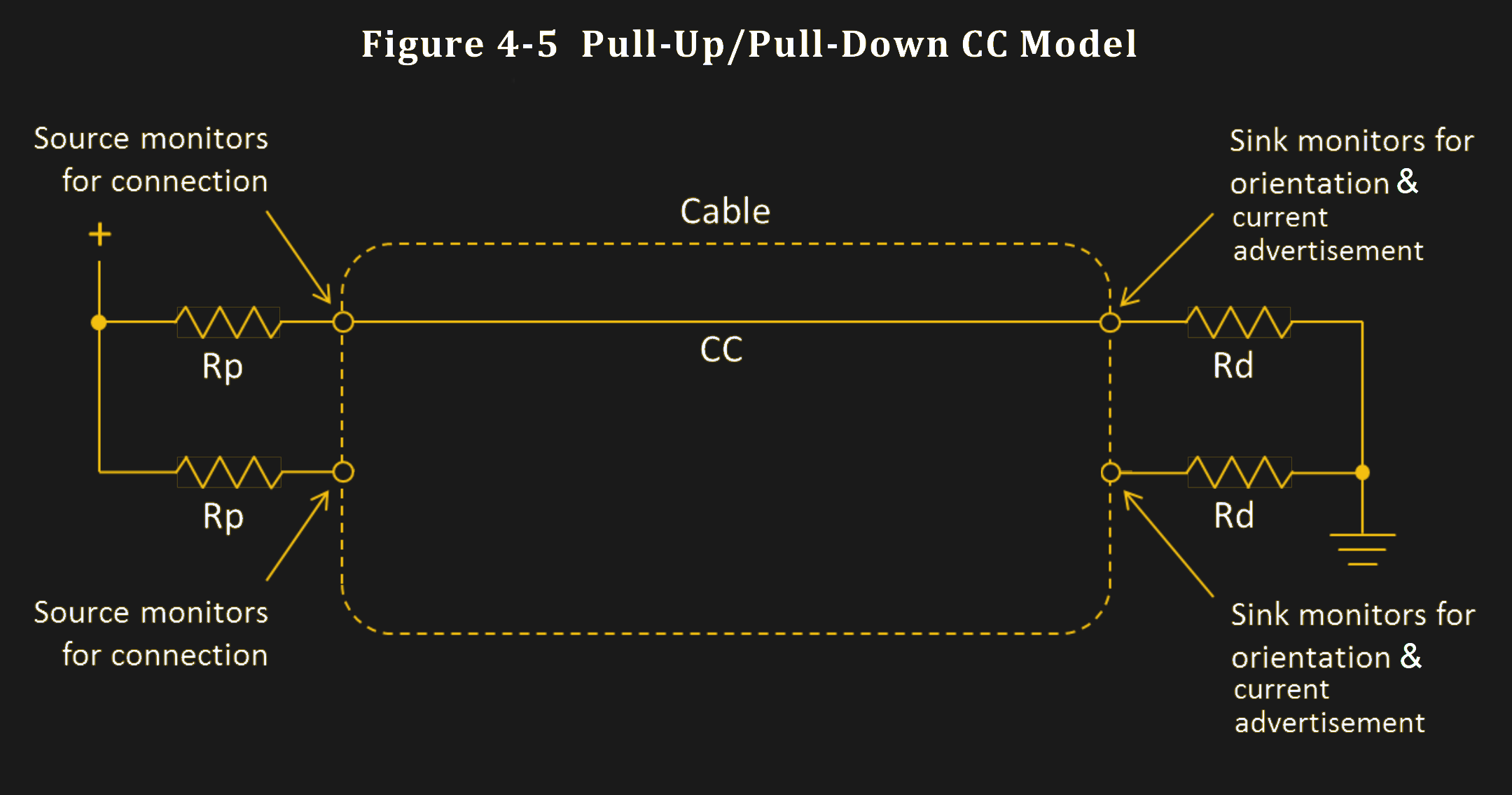 internal cable model USB-C