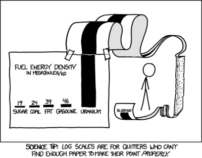 There's a lot of power in uranium fuel, if you can use it all. (Credit: XKCD)