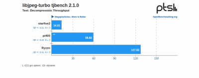 SF2-libjpeg-turbo.png?w=400