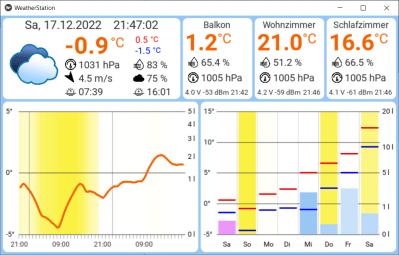 https://hackaday.com/wp-content/uploads/2023/02/weather_station.png?w=400