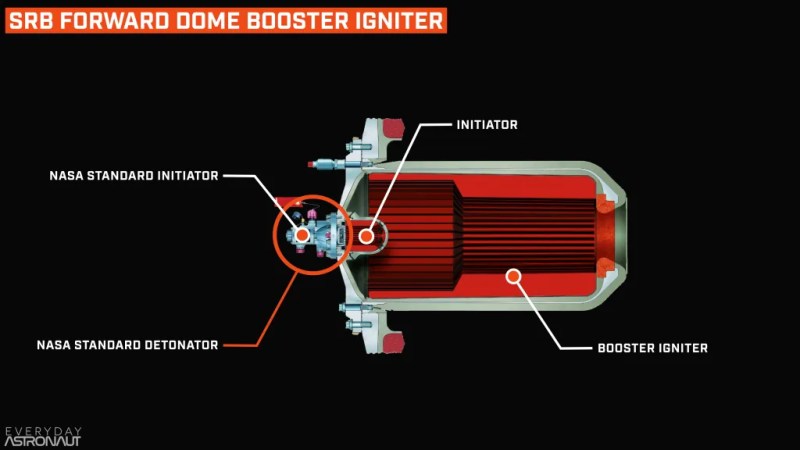 The Intricacies of Starting a Rocket Engine