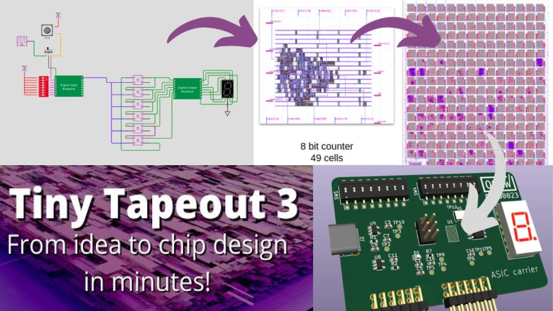 Tiny Tapeout 3: Get Your Own Chip Design To A Fab