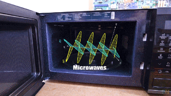 a microwave-oven with animated wave diagram