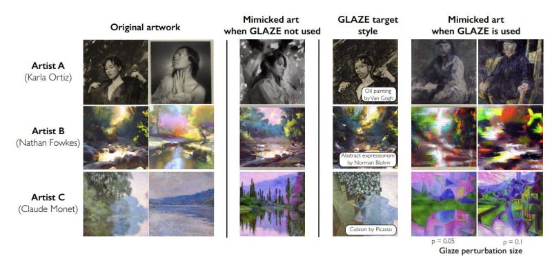Modifying Artwork With Glaze To Interfere With Art Generating Algorithms