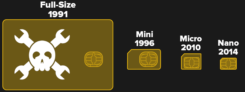The Rise And (Eventual) Fall Of The SIM Card | Hackaday