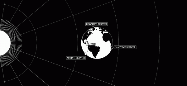 A black and white image of the Sun and Earth with a series of lines radiating out from the sun and bisecting rings circumscribed around it. On the Earth are three dots with the text "Active Server" on one exposed to the Sun and two dots representing "Inactive Server"s on the dark side.