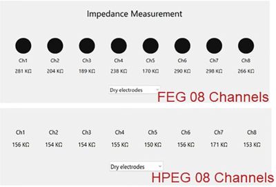 Impedance values of eight-channel FEG and eight-channel HPEG sensor systems placed on the occipital area of the head. (Faisal et al., 2023)