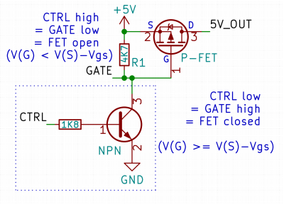 FET: The Friendly Efficient Transistor