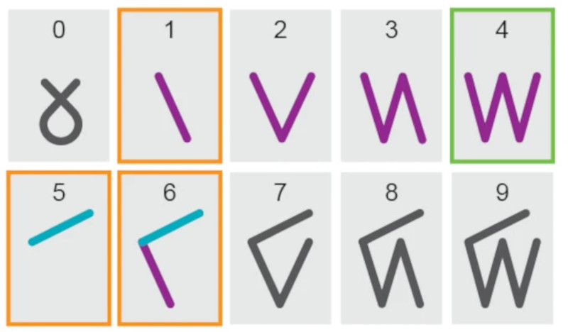 Native Alaskan Language Reshapes Mathematics