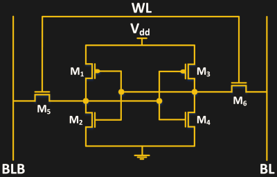 Transistor-based SRAM circuit diagram