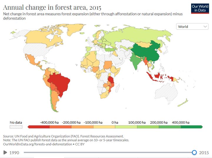 Annual change in forest area in 2015. (Source: OurWorldInData)