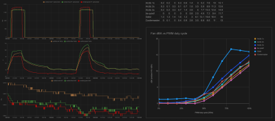 Ventbot graphing of temperature, pressure, and fan noise