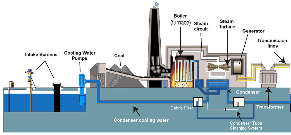 Created my first self-cooling steam turbine plant. No tutorials