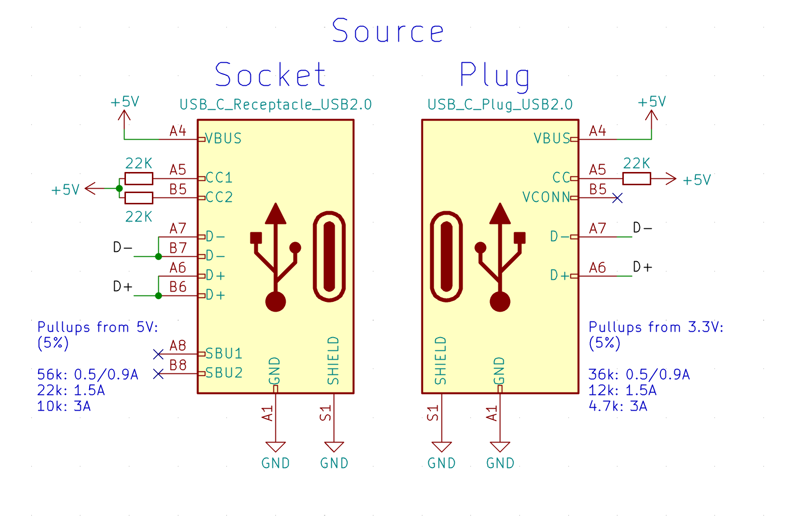 All About USB-C: Example Circuits | Hackaday