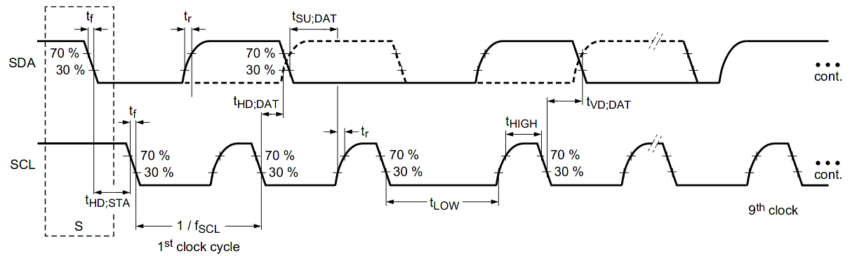 Three Pitfalls In I2C Everyone Wishes Weren’t There | Hackaday