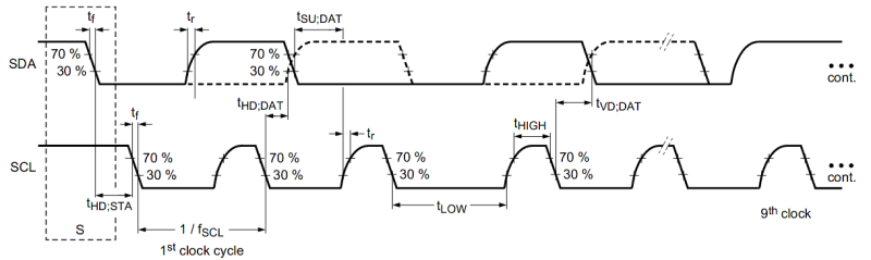 I2C hold times example.