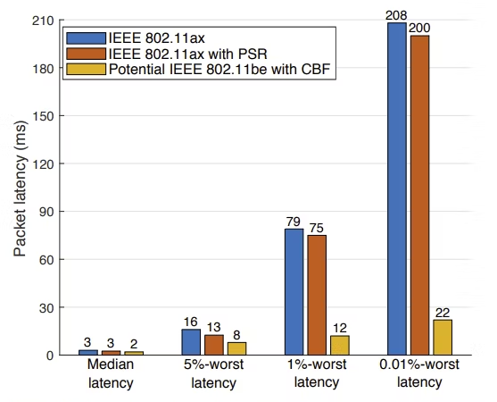 Wi-Fi 7: A deep-dive into the blistering new wireless standard