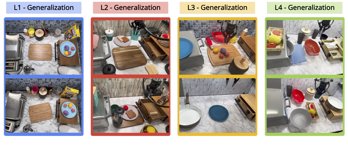 Images of a mock kitchen scene with variations of lighting, object placement, and textured backgrounds to test the system's ability to perform tasks in novel conditions