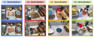 Images of a mock kitchen scene with variations of lighting, object placement, and textured backgrounds to test the system's ability to perform tasks in novel conditions