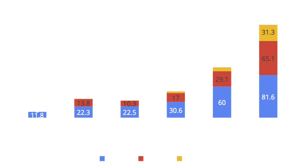 Test results of different systems' ability to perform with variations of lighting, object placement, and textured backgrounds 