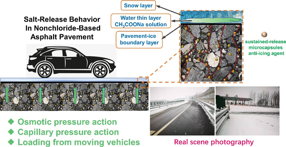 Effects of Using Salt to Melt Snow & Ice - Pavement Solutions, LLC