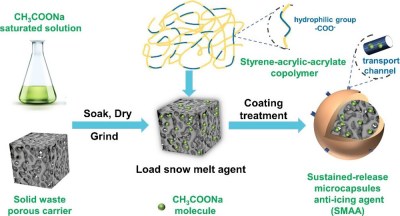 Road Salt Bah New Roadway Material Promises A Better Solution To