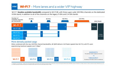 Why 2023 is the year of Wi-Fi 7