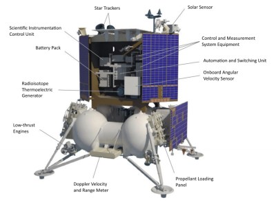 Schematic view of the Lunar 25 and its components (Credit: Roscosmos)