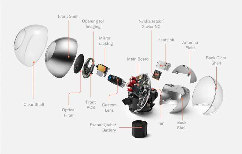 Exploded view of the World ID Orb (Credit: Worldcoin)