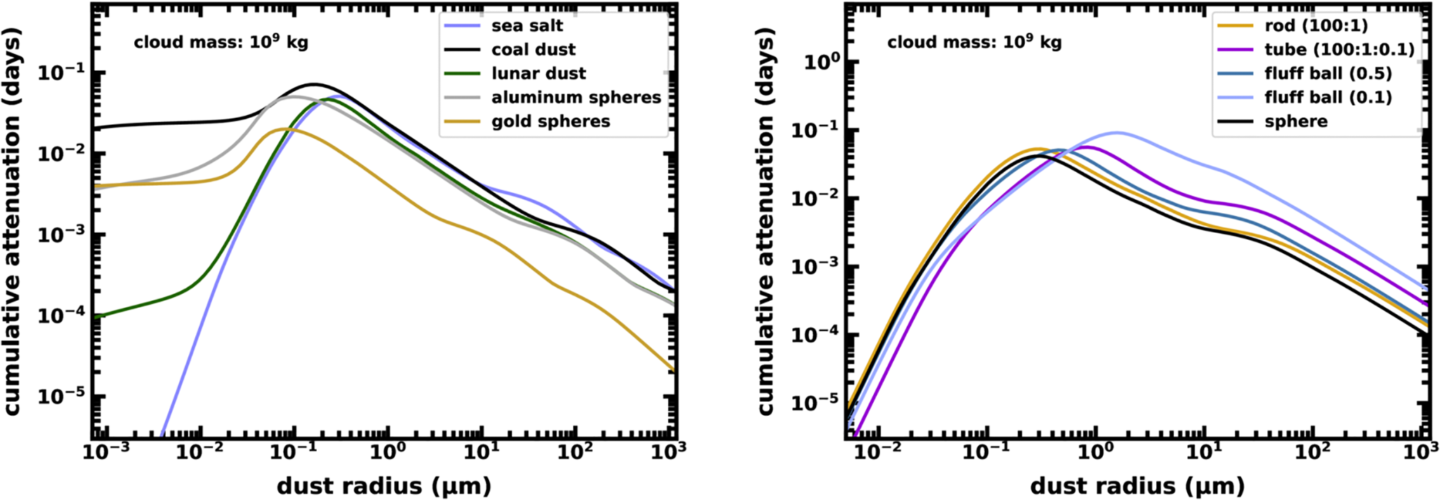 Could space dust help protect the Earth from climate change? — Harvard  Gazette